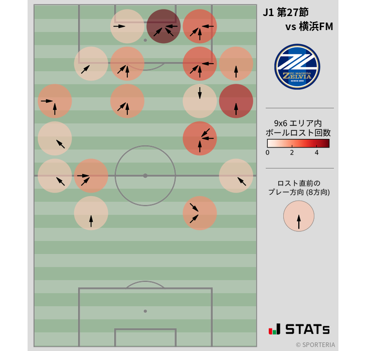 ボールロスト位置