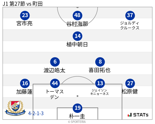 フォーメーション図
