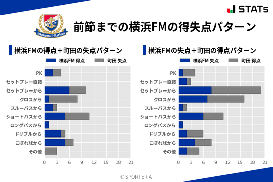 得失点パターン