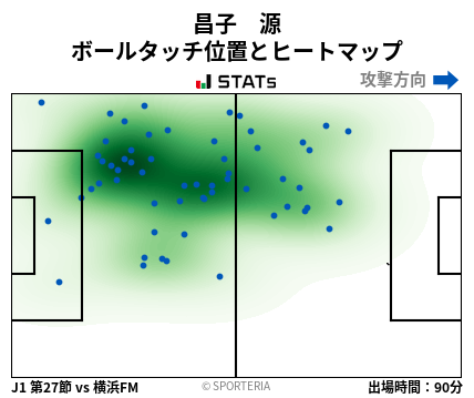 ヒートマップ - 昌子　源