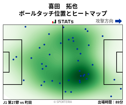 ヒートマップ - 喜田　拓也