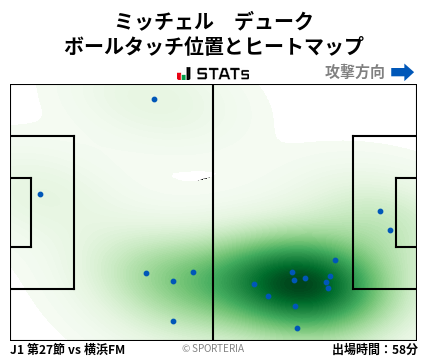 ヒートマップ - ミッチェル　デューク