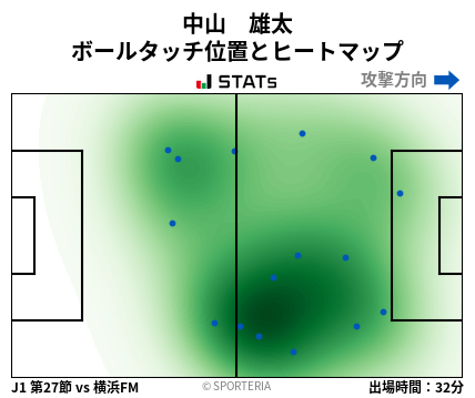 ヒートマップ - 中山　雄太