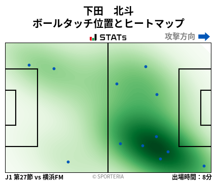 ヒートマップ - 下田　北斗