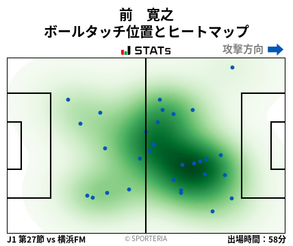 ヒートマップ - 前　寛之