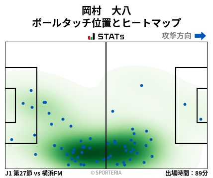 ヒートマップ - 岡村　大八