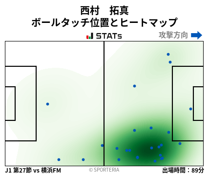 ヒートマップ - 西村　拓真
