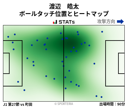 ヒートマップ - 渡辺　皓太