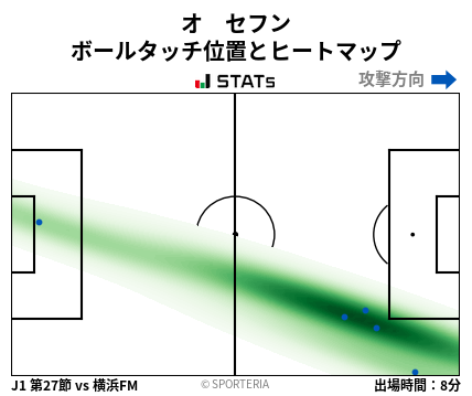ヒートマップ - オ　セフン