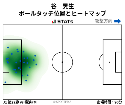 ヒートマップ - 谷　晃生