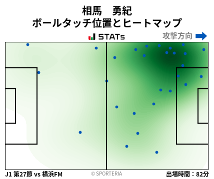 ヒートマップ - 相馬　勇紀
