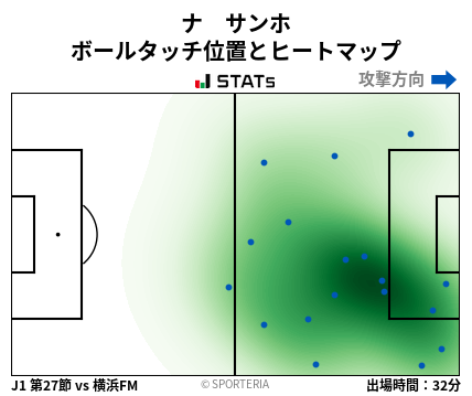 ヒートマップ - ナ　サンホ