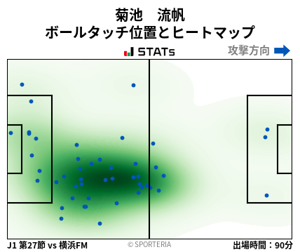 ヒートマップ - 菊池　流帆