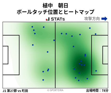 ヒートマップ - 植中　朝日