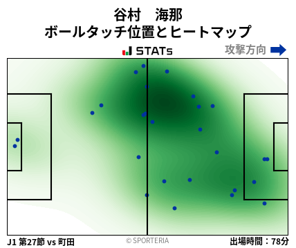 ヒートマップ - 谷村　海那