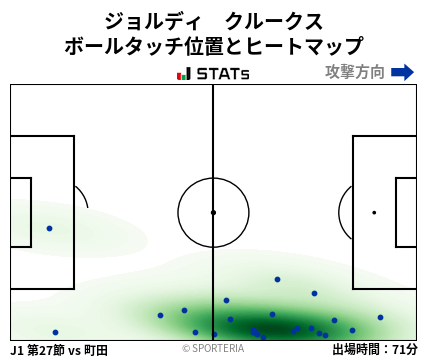 ヒートマップ - ジョルディ　クルークス