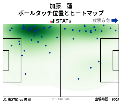 ヒートマップ - 加藤　蓮