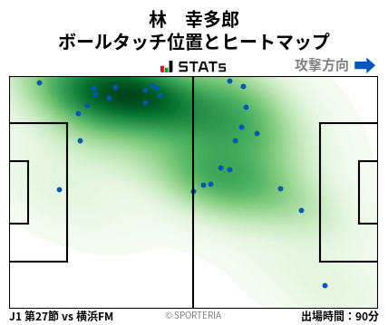 ヒートマップ - 林　幸多郎