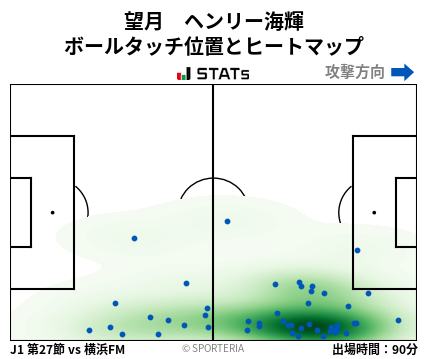 ヒートマップ - 望月　ヘンリー海輝