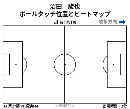 ヒートマップ - 沼田　駿也