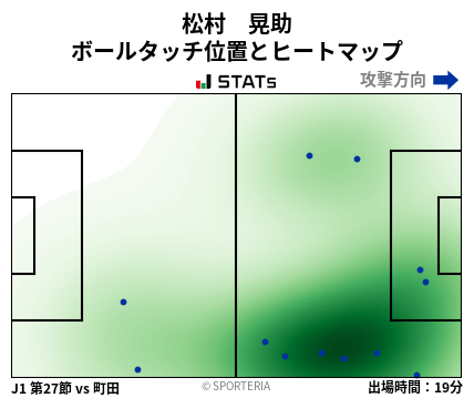 ヒートマップ - 松村　晃助