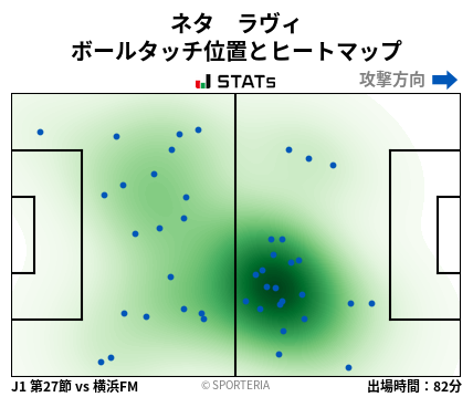ヒートマップ - ネタ　ラヴィ