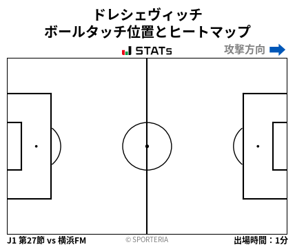 ヒートマップ - ドレシェヴィッチ