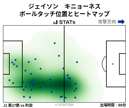 ヒートマップ - ジェイソン　キニョーネス