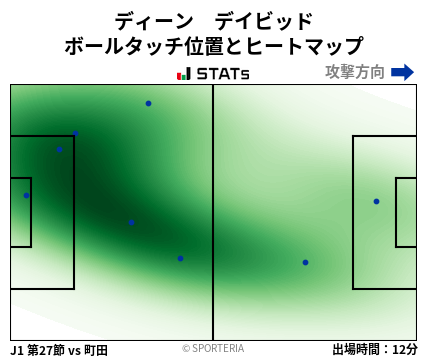 ヒートマップ - ディーン　デイビッド