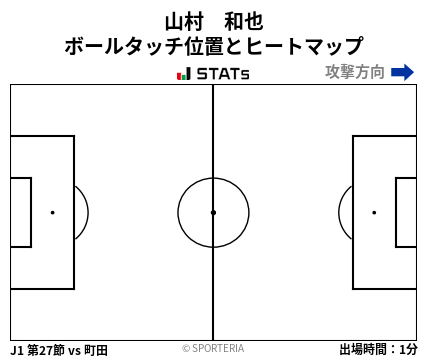 ヒートマップ - 山村　和也