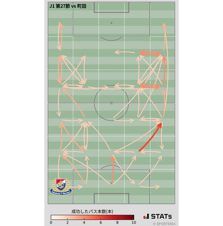 エリア間パス図