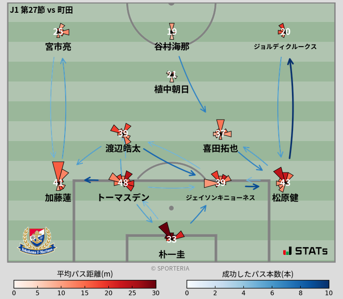 パスソナー・パスネットワーク