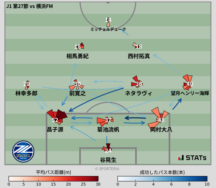 パスソナー・パスネットワーク