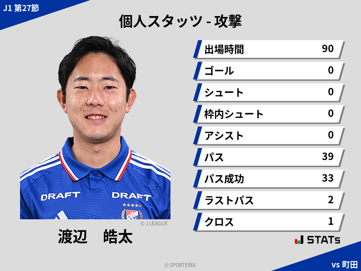 攻撃スタッツ - 渡辺　皓太