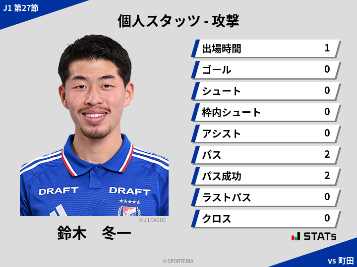 攻撃スタッツ - 鈴木　冬一