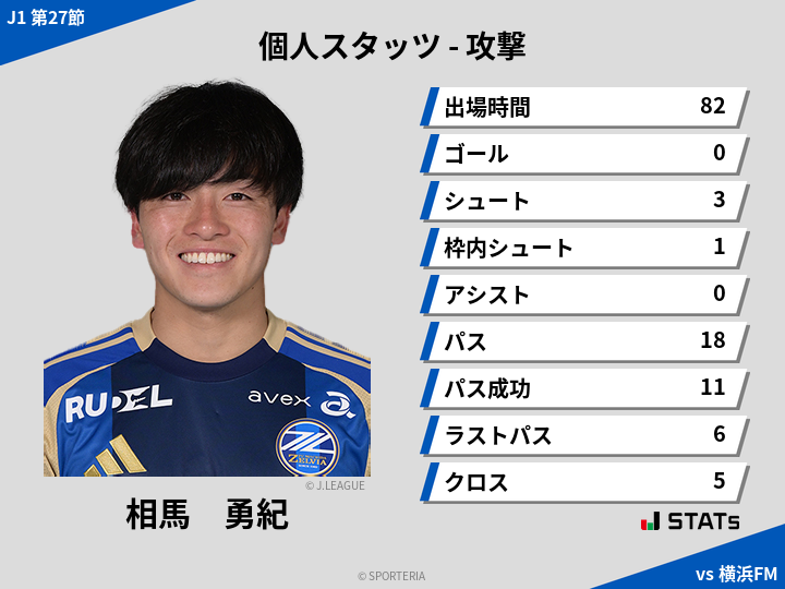 攻撃スタッツ - 相馬　勇紀