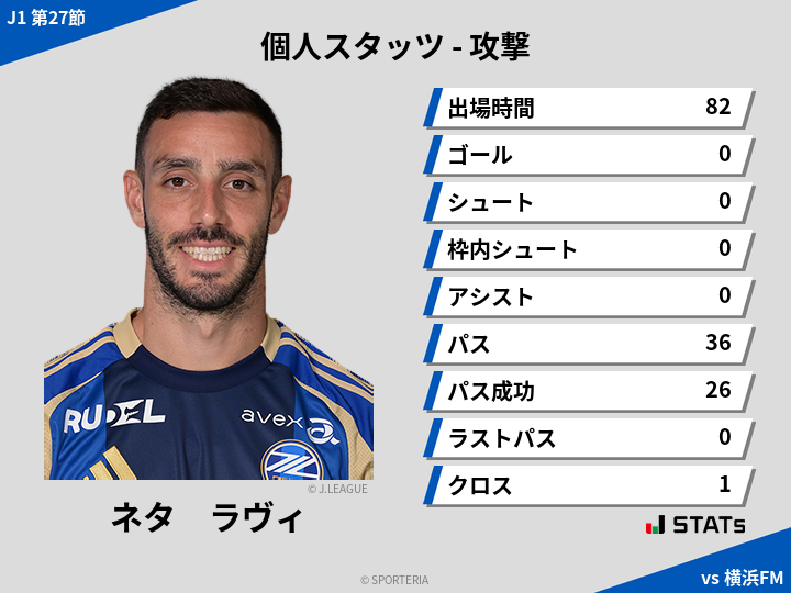 攻撃スタッツ - ネタ　ラヴィ