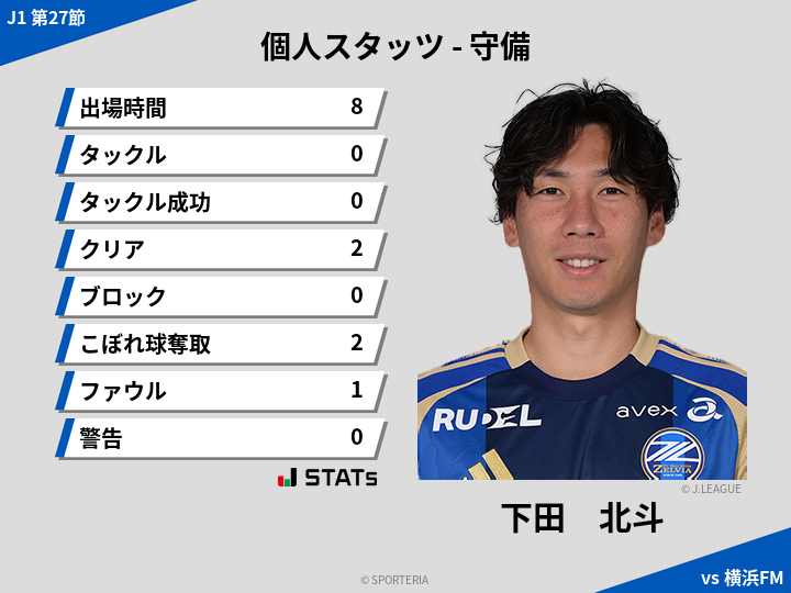 守備スタッツ - 下田　北斗