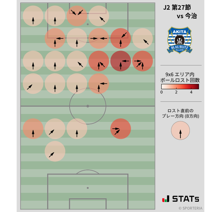 ボールロスト位置