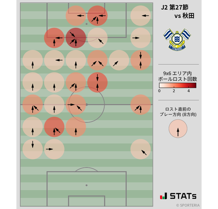 ボールロスト位置