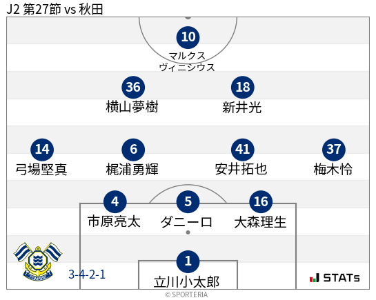 フォーメーション図