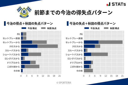得失点パターン