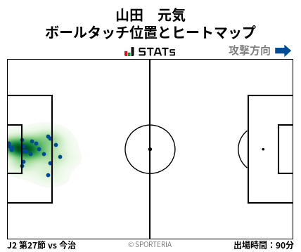 ヒートマップ - 山田　元気