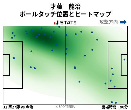 ヒートマップ - 才藤　龍治