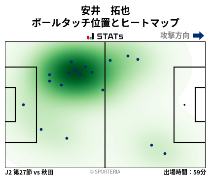 ヒートマップ - 安井　拓也