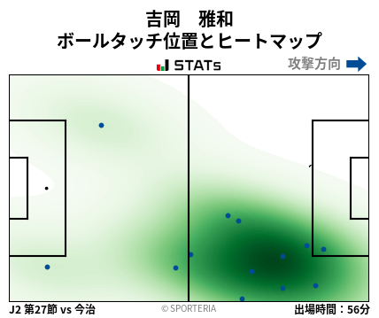 ヒートマップ - 吉岡　雅和