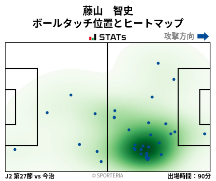 ヒートマップ - 藤山　智史