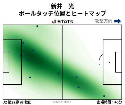 ヒートマップ - 新井　光