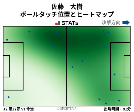 ヒートマップ - 佐藤　大樹
