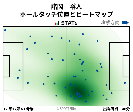 ヒートマップ - 諸岡　裕人